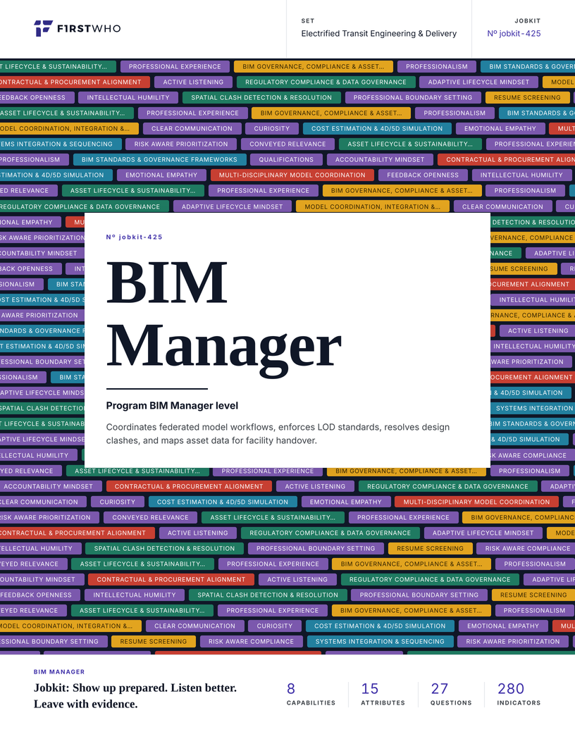 Cover of the BIM Manager job kit