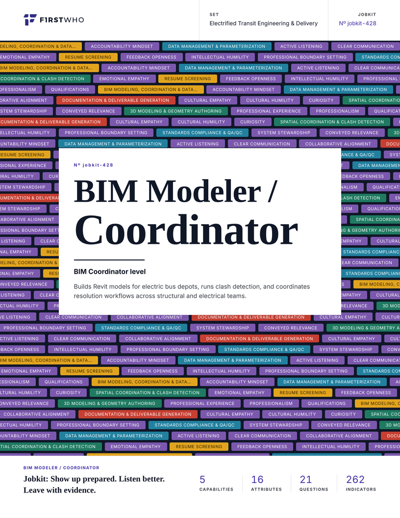 Cover of the BIM Modeler / Coordinator job kit