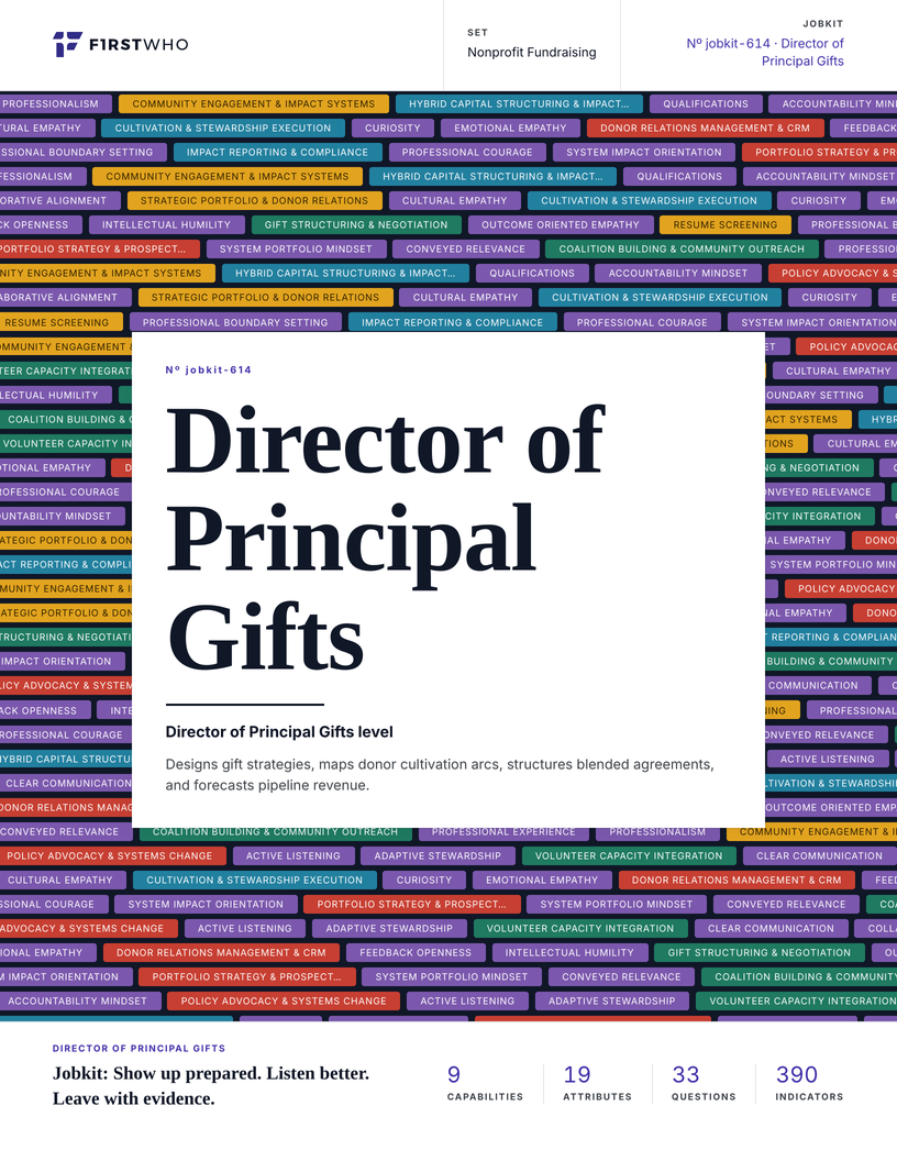 Cover of the Director of Principal Gifts job kit