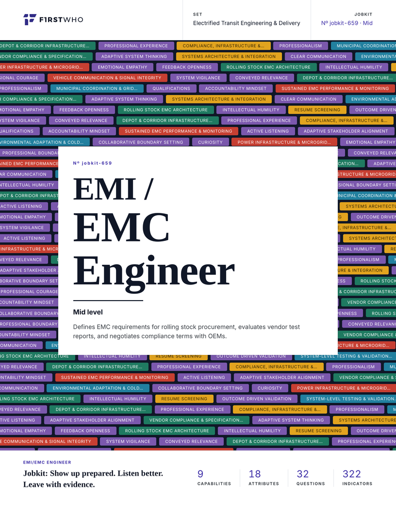 Cover of the EMI/EMC Engineer job kit