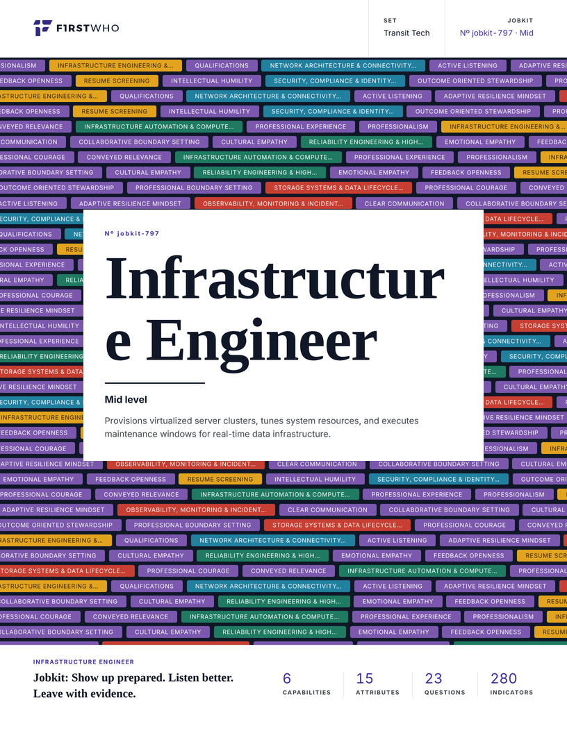 Cover of the Infrastructure Engineer job kit