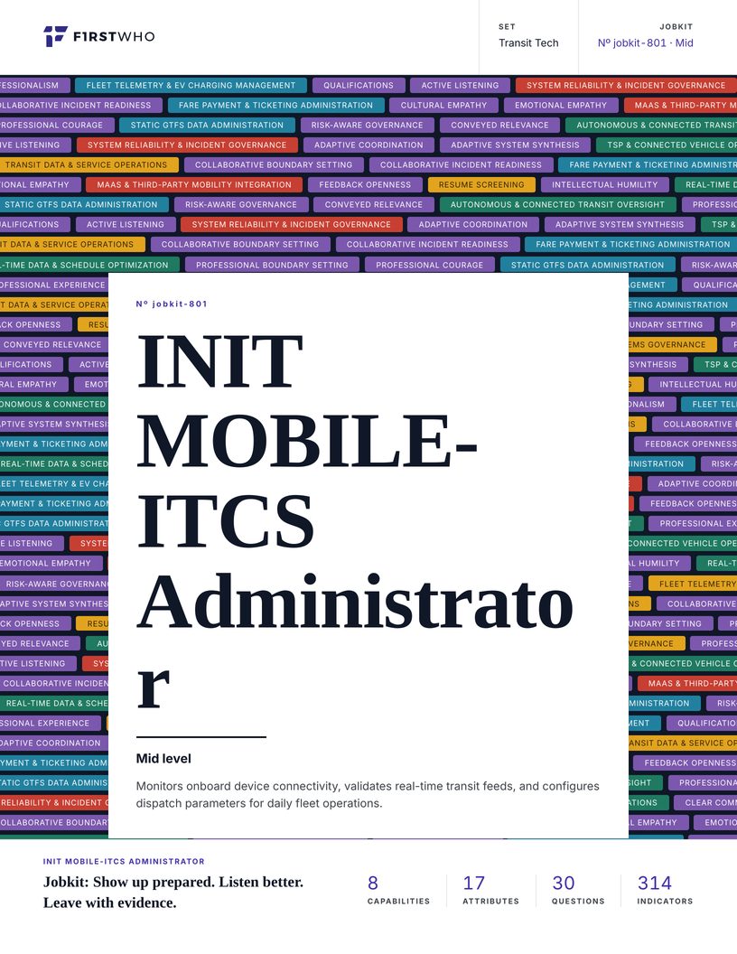 Cover of the INIT MOBILE-ITCS Administrator job kit
