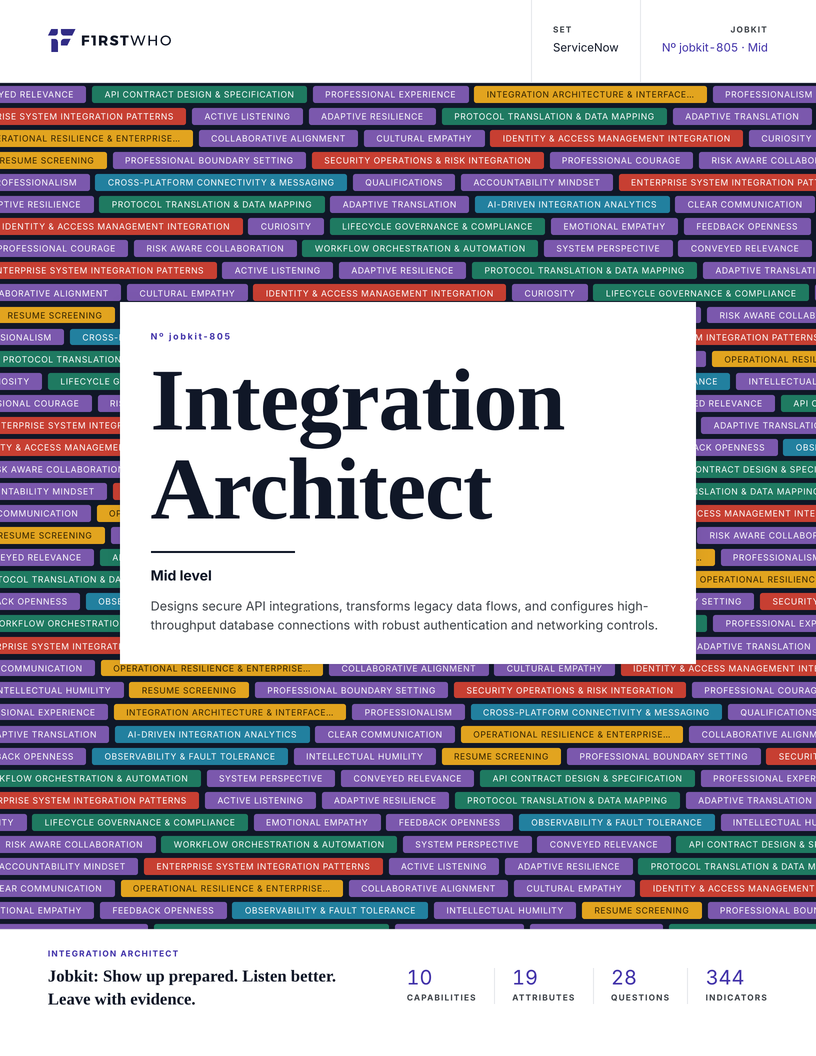 Cover of the Integration Architect job kit