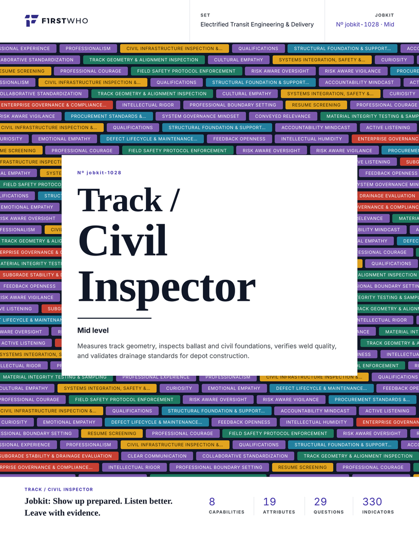 Cover of the Track / Civil Inspector job kit
